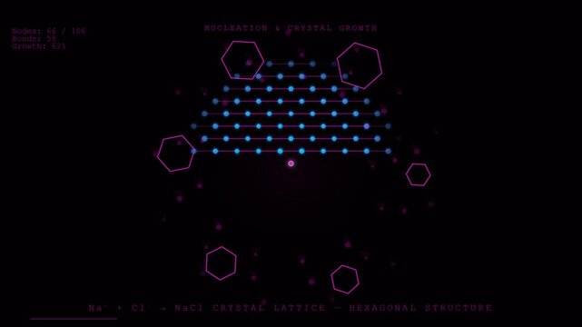 Crystallization