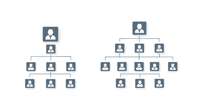 Two distinct organizational charts with grey square human icons and connecting lines are displayed side-by-side on a white background.