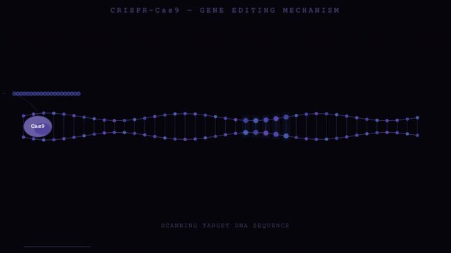 Crispr