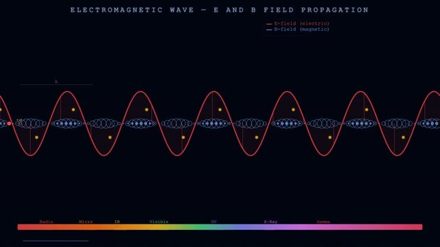 Em Wave