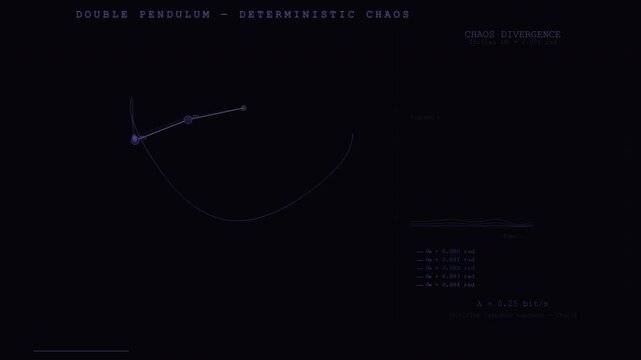 Double Pendulum