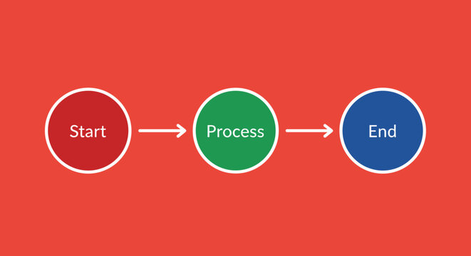 Business process flow chart diagram.