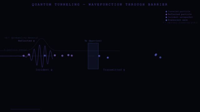 Quantum Tunneling