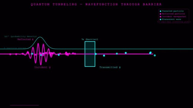 Quantum Tunneling