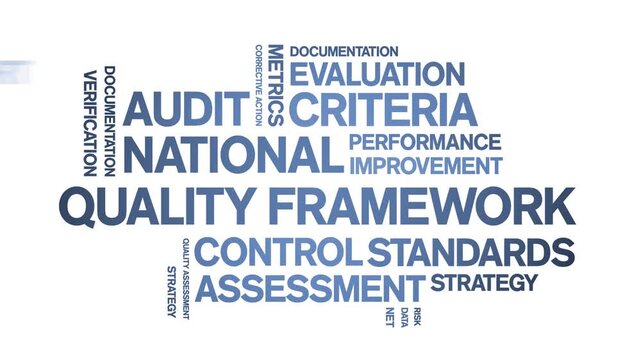 National Quality Framework animated word cloud-text design animation tag kinetic typography seamless loop.