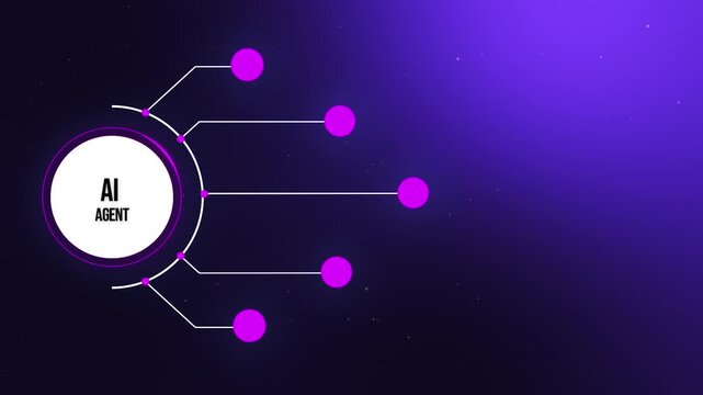 4K Purple Tech Multi-Agent System Header. Glowing Agentic AI Orchestrator with Neural Network Nodes and Right Side Text Space.