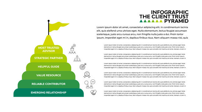 Client trust pyramid visual communication infographic, presentation template. Vector editable.