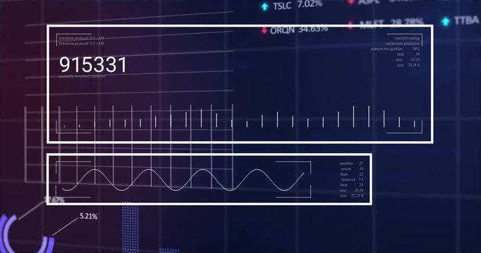 UI panels receiving data, top counter fluctuating, bars shifting, waveform oscillating for finance