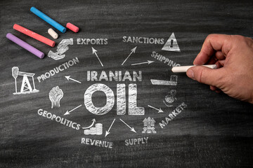 Iranian Oil Illustration Being Drawn on Chalkboard Showing Global Energy and Market Connections