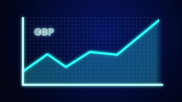 GBP Currency Growth Chart Animation Showing Rising Pound Sterling Value in Futuristic HUD Technology Interface