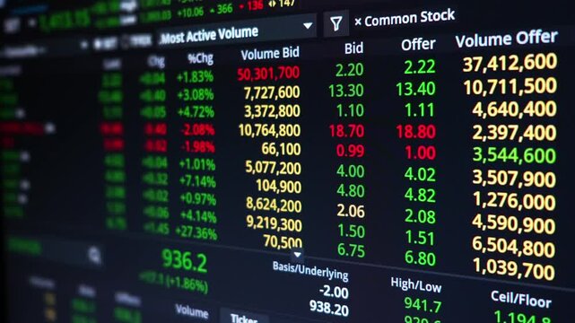 close up stock market price number on screen ticker board monitor
