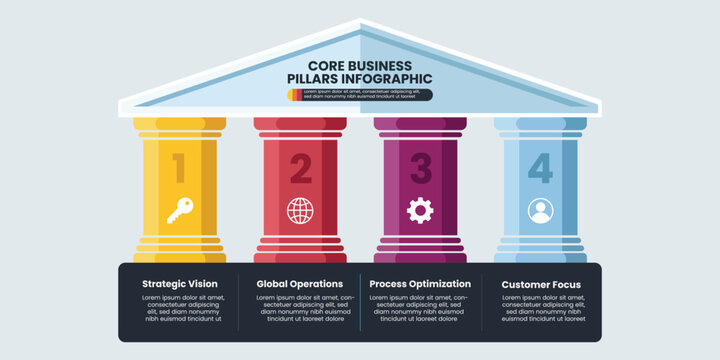 Infographic Core Business Pillars Diagram