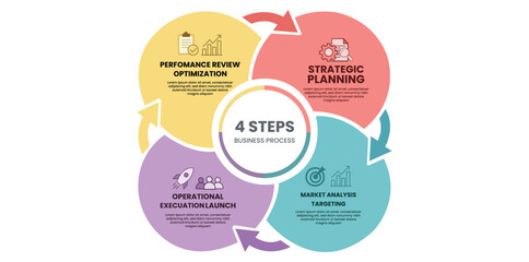 Cycle Diagram Four Parts Circular Chart Business Planning Template Vector © Rahed Ul Islam
