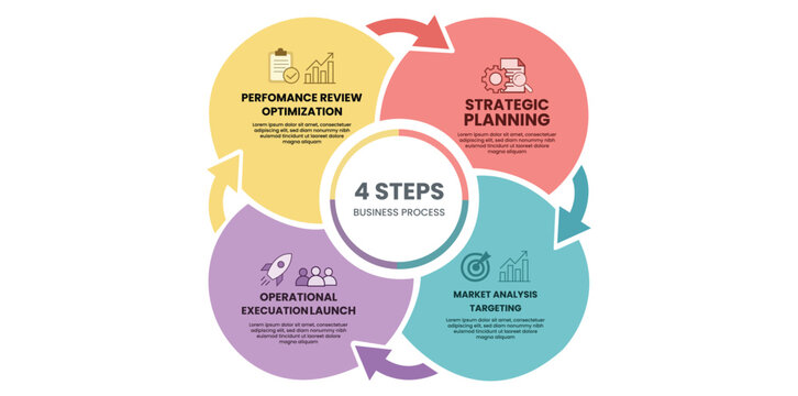 Cycle Diagram Four Parts Circular Chart Business Planning Template Vector