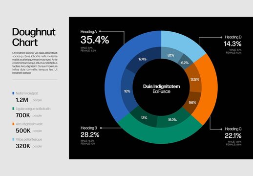Donut Doughnut Chart Infographic Template
