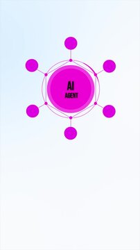Modern White and Purple Agentic AI Background. Minimalist Multi-Agent Hub for High-Contrast SaaS Branding.