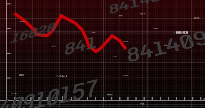 Live data driving red polyline across grid, updating ticks, numbers and green markers for analytics