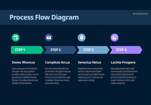 Process Flow Infographic Template