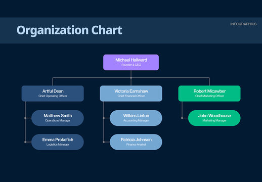 Organizational Org Chart Infographic Template