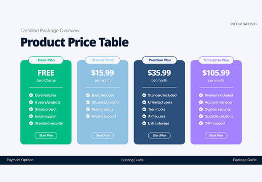 Price Pricing Table Infographic Template