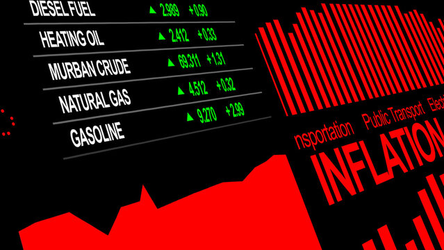 Inflation Market Dashboard with Energy Prices and Gasoline Increase Chart