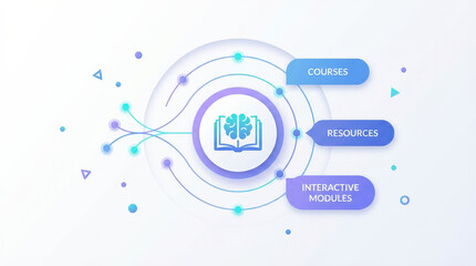 Educational platform concept, minimal conceptual illustration with a central circular learning hub connected to several rounded