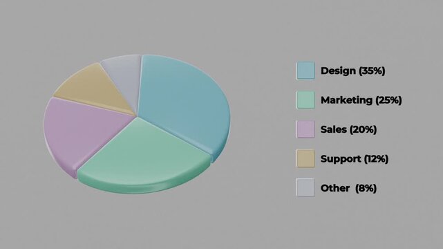 animated 3d pie chart graph with statistics, grey background