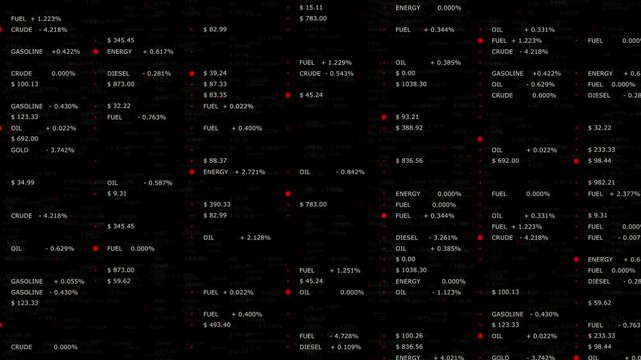 Financial data screen showing fuel and oil market decline, with negative values and price changes reflecting global crisis, inflation and economic instability.