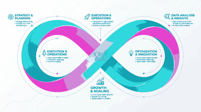 Infographic illustrating business growth strategy with colorful infinity loop diagram