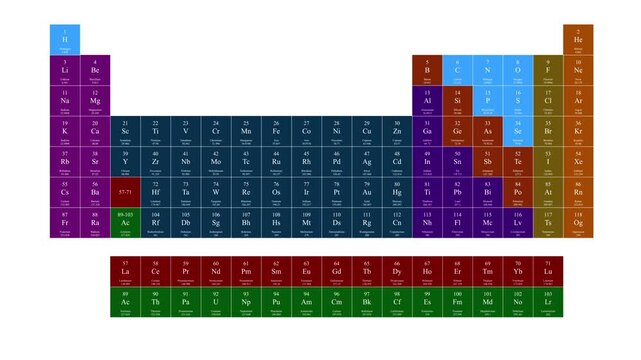 Colorful periodic table of chemical elements, displaying atomic numbers and symbols for each element, with different blocks highlighted