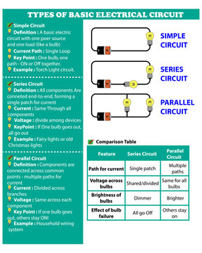 Infographic of Basic Types of Electrical Circuit Diagrams Showing Simple Series and Parallel Circuits with Lights and Batteries