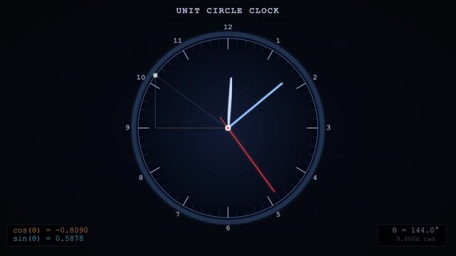 Unit Circle Clock