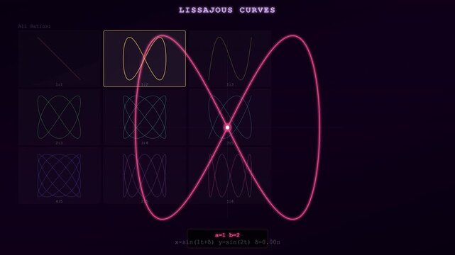 Lissajous Curves
