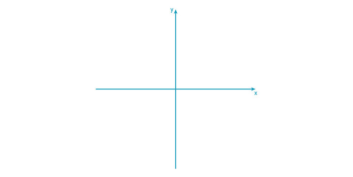 Cartesian Plane in Geometry in the Plane. 2D Coordinate System in Geometry.
