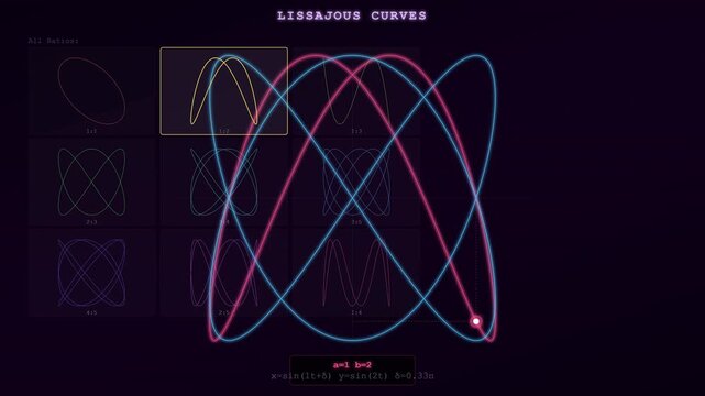 Lissajous Curves
