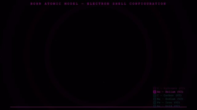 Bohr Atom
