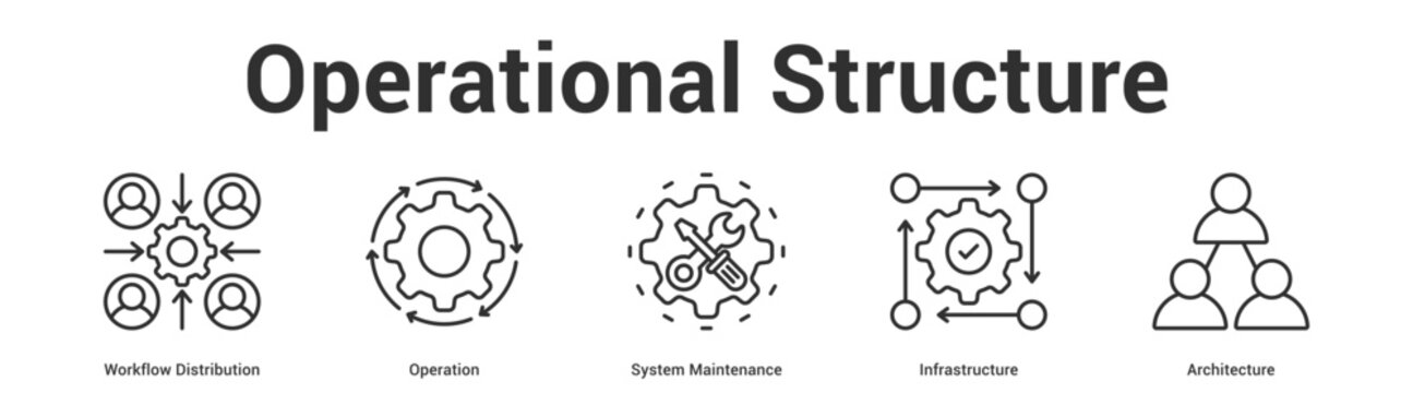 Operational Structure web banner icon set vector illustration concept for business with icon of Workflow Distribution, Operation, System Maintenan.