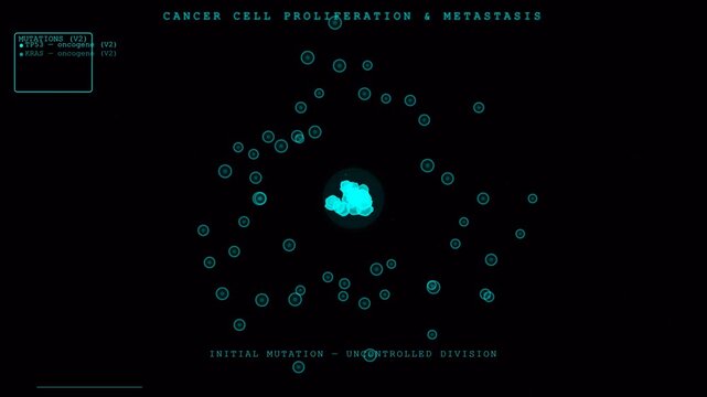 Cancer Cell