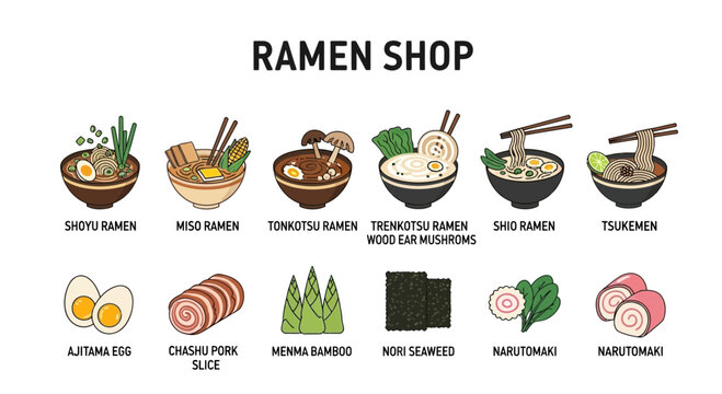 Illustration of various ramen types and common toppings in a RAMEN SHOP layout