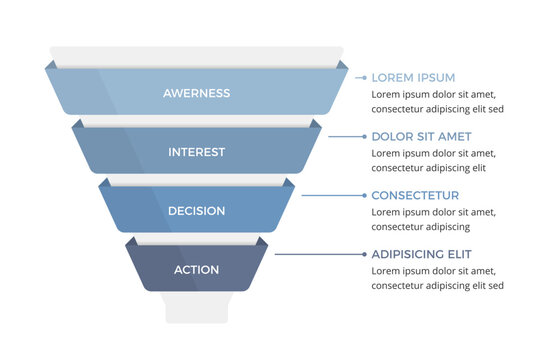 Sales or marketing funnel infographic with four stages