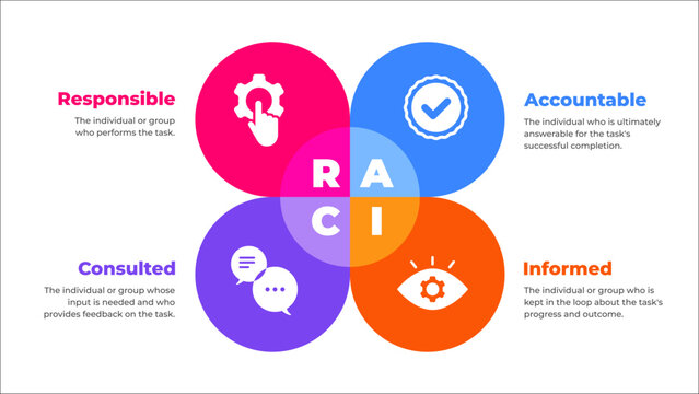 RACI Matrix project management tool infographic diagram icon banner vector.