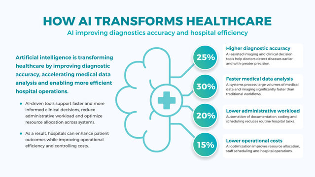 Medical business presentation slide template with digital brain and percentage-driven list - modern minimalist design in flat style - How AI Transforms Healthcare placeholder text