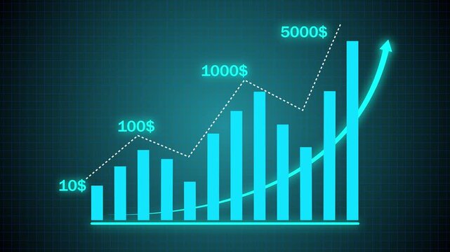 Business growth concept in graph chart showing marketing sales profit increasing to future target .Business graph chart showing marketing sales profit, 4k animation video. graph chart.