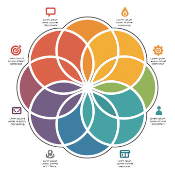 A colorful Venn diagram with multiple overlapping circles and icons on a white background