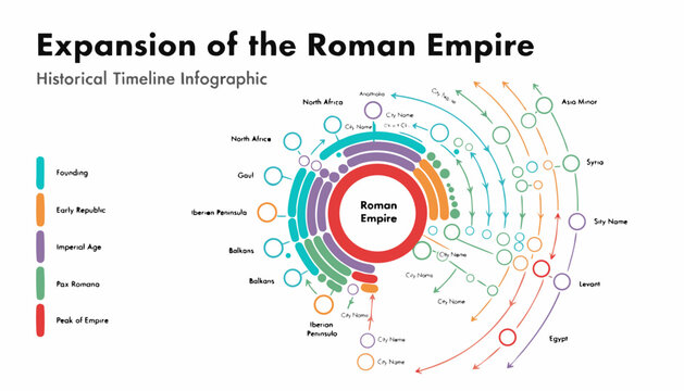 A colorful infographic illustrating the historical timeline of the Roman Empire's expansion