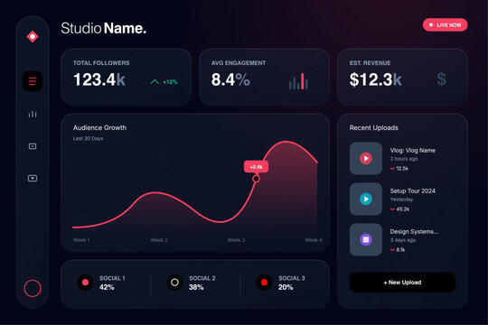 Modern analytics dashboard interface with social media metrics, audience growth chart, engagement rate, revenue statistics, dark UI admin panel design for digital marketing, influencer management.