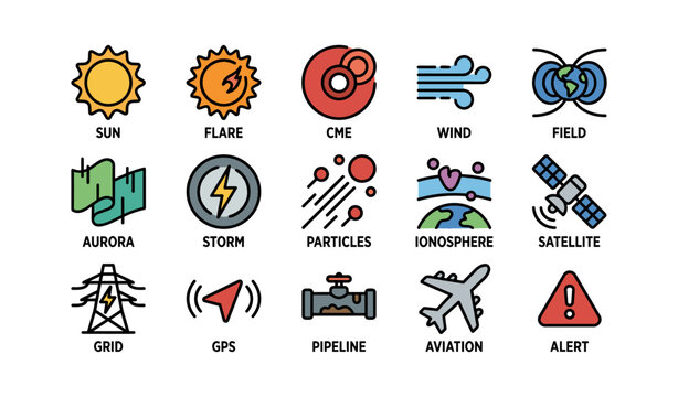 Weather and space icons: sun, cme, wind, aurora, satellite, alert