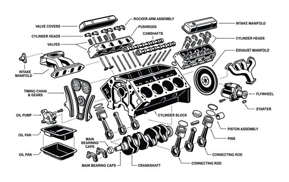 Engine parts diagram with labels, cylinder block, crankshaft, manifold, flywheel, valve covers