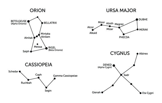 Orion, Ursa Major, Cassiopeia and Cygnus Constellations Chart