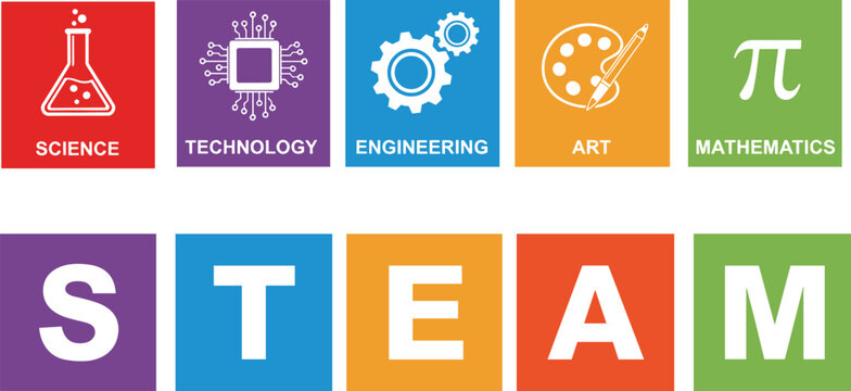 STEAM education icon banner with science technology engineering art and mathematics symbols, colorful educational concept vector illustration design